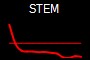 STEM